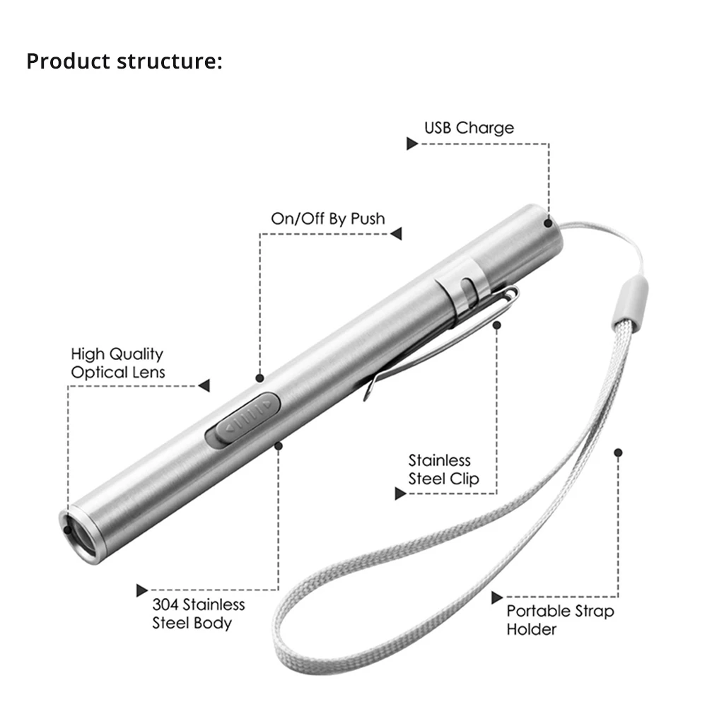 ミニポータブル医療ハンディ LED ペンライト懐中電灯 US - Street Fashion Blog のレビューと価格